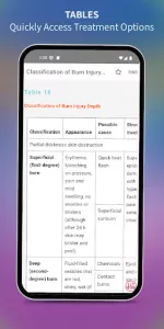 Medical Surgical RN Companion app screenshot 12