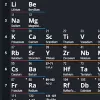 Master Periodic Table 2025: A Quick How-To for Education Success